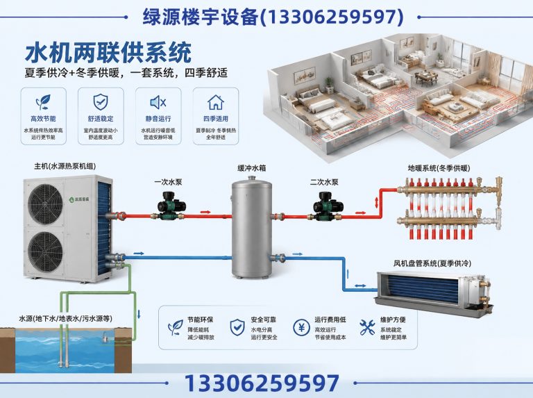 张家港市水机两联供展示图