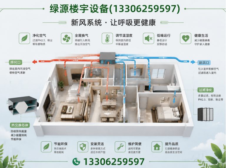 张家港市楼宇设备维修保养展示图